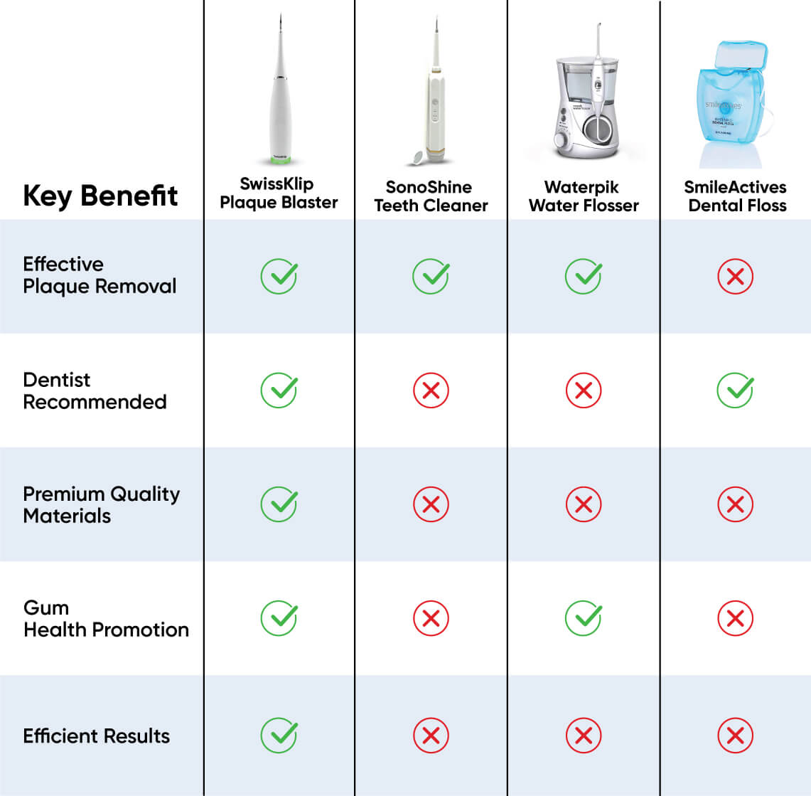 THE 6 BEST PLAQUE REMOVAL SOLUTIONS FOR HEALTHIER TEETH AND GUMS ON ...